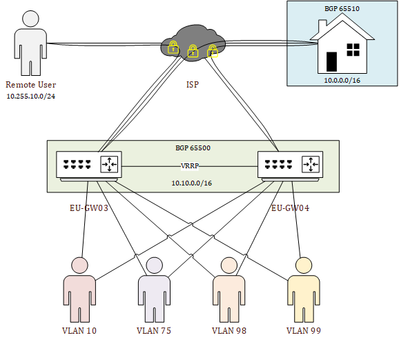 NewDC_Infra