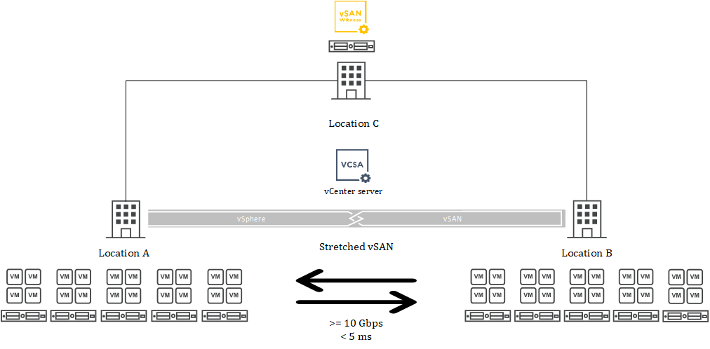 lab_hld