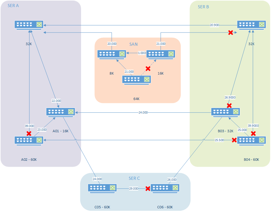 network_design_stp