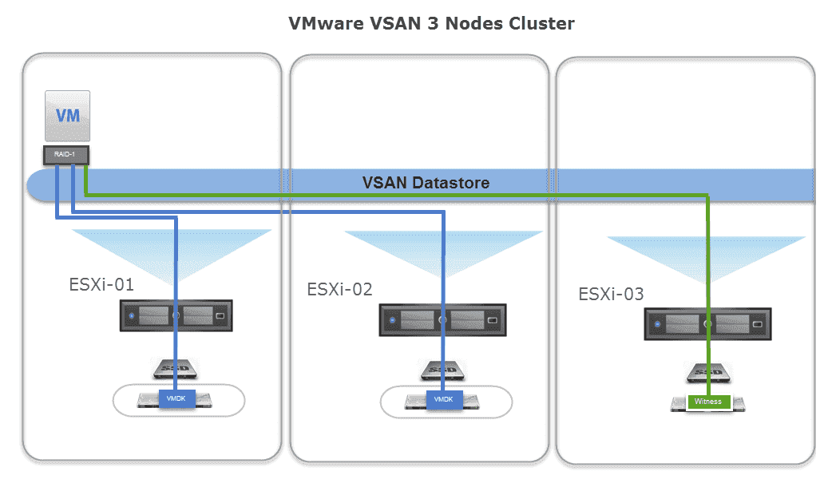 vmware-vsan